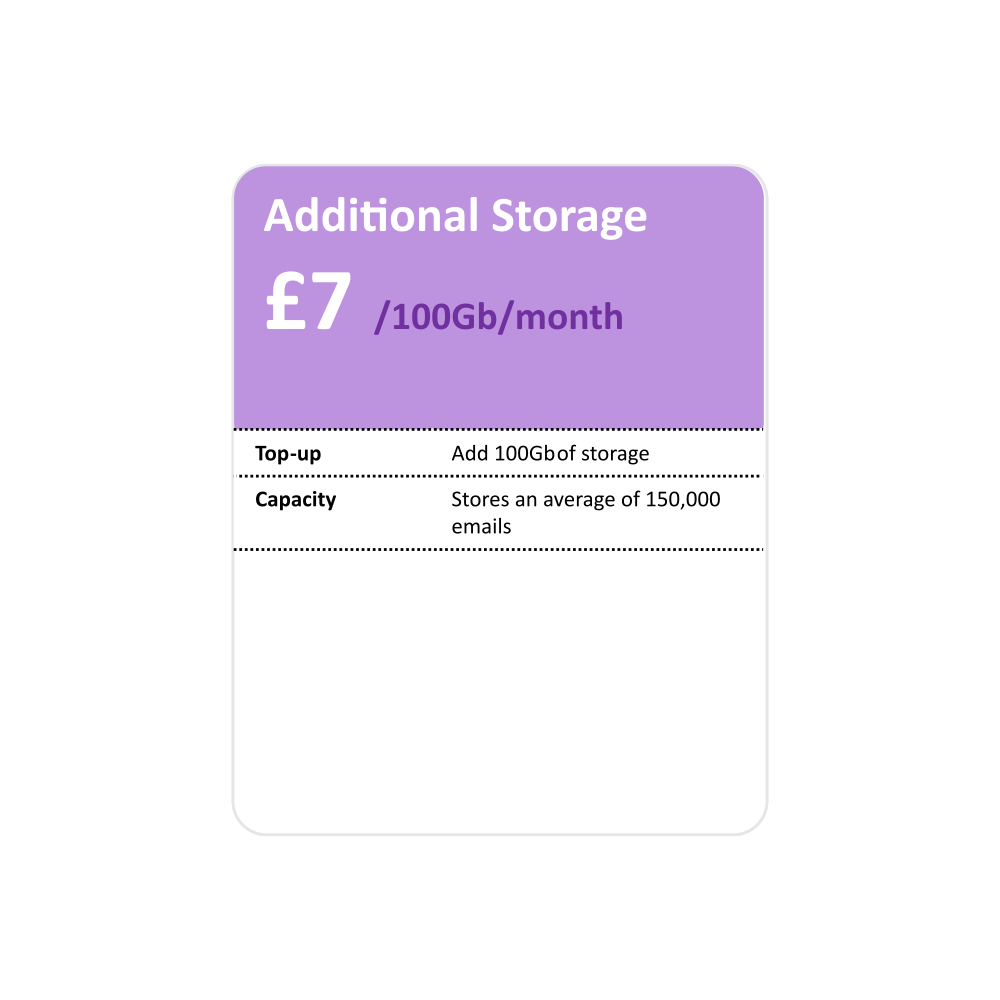 Additional 100GB