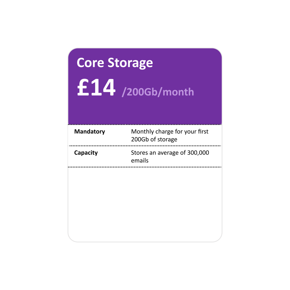 Core 200GB