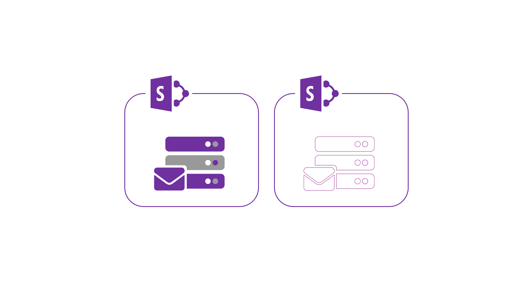 What happens when security concerns require separate SharePoint tenants