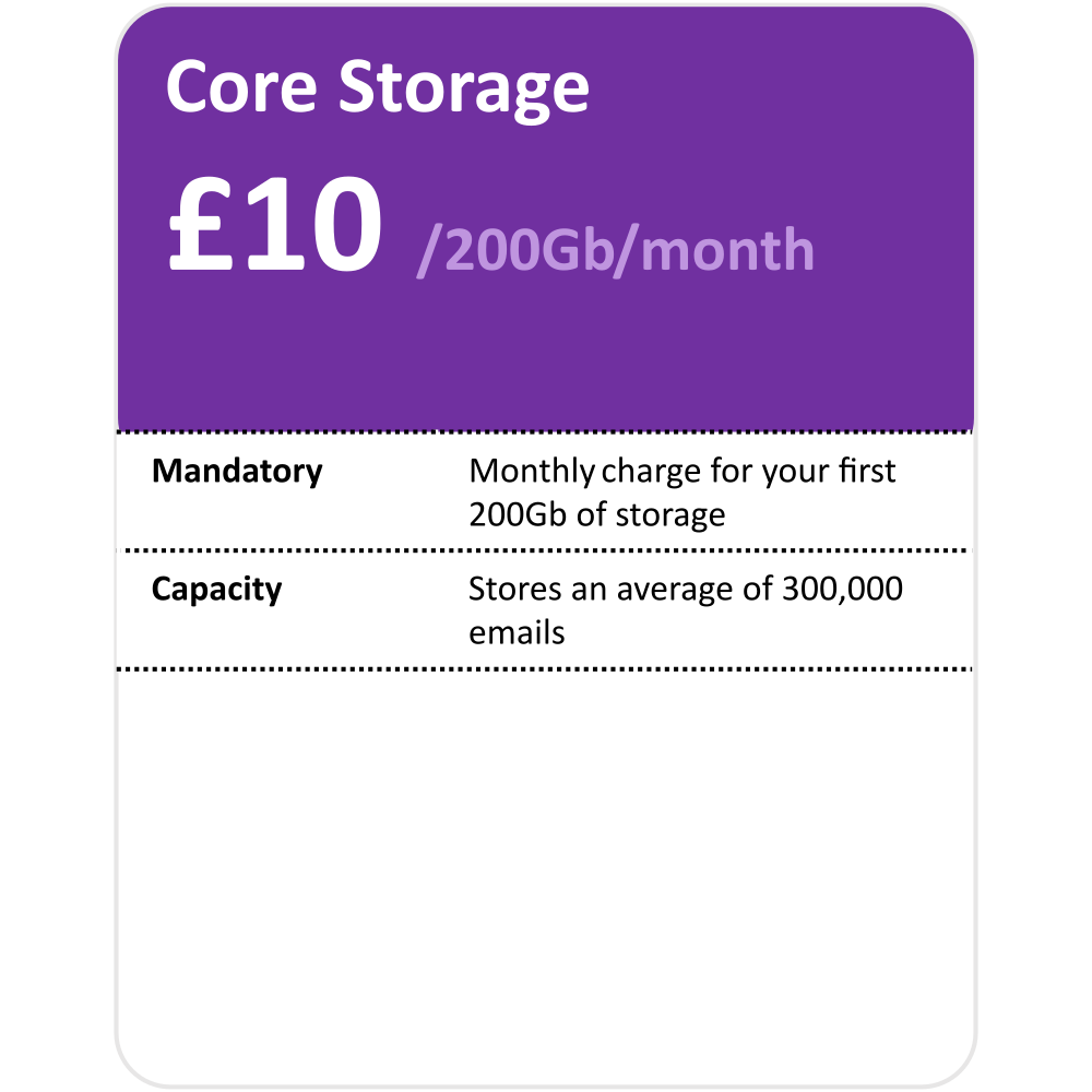 Core storage